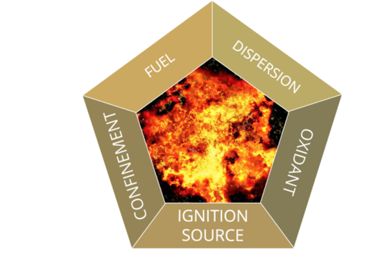 What is the Difference Between COSHH and DSEAR?